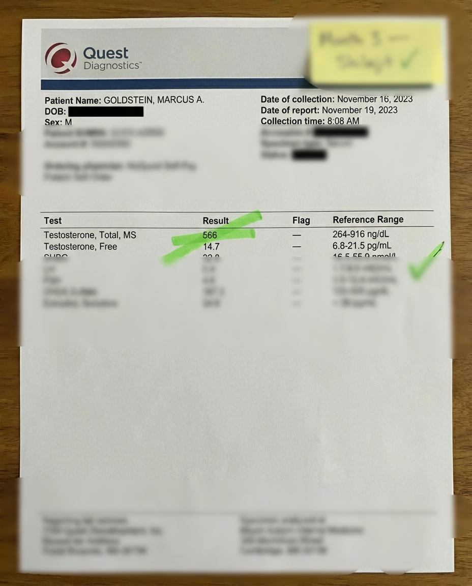 Lab result: 566 ng/dL — Month 3 on Shilajit